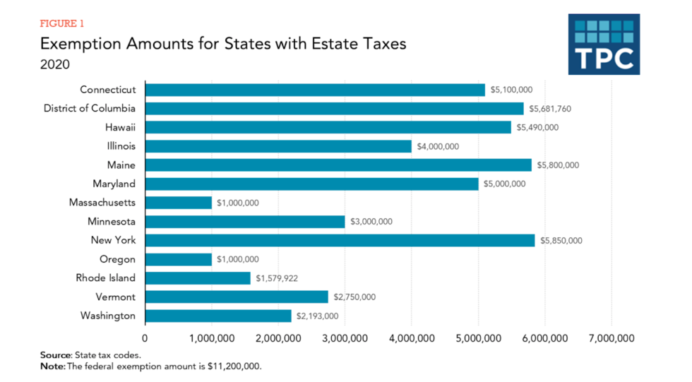 All You Need to Now About Inheritance Taxes at Federal and State Level