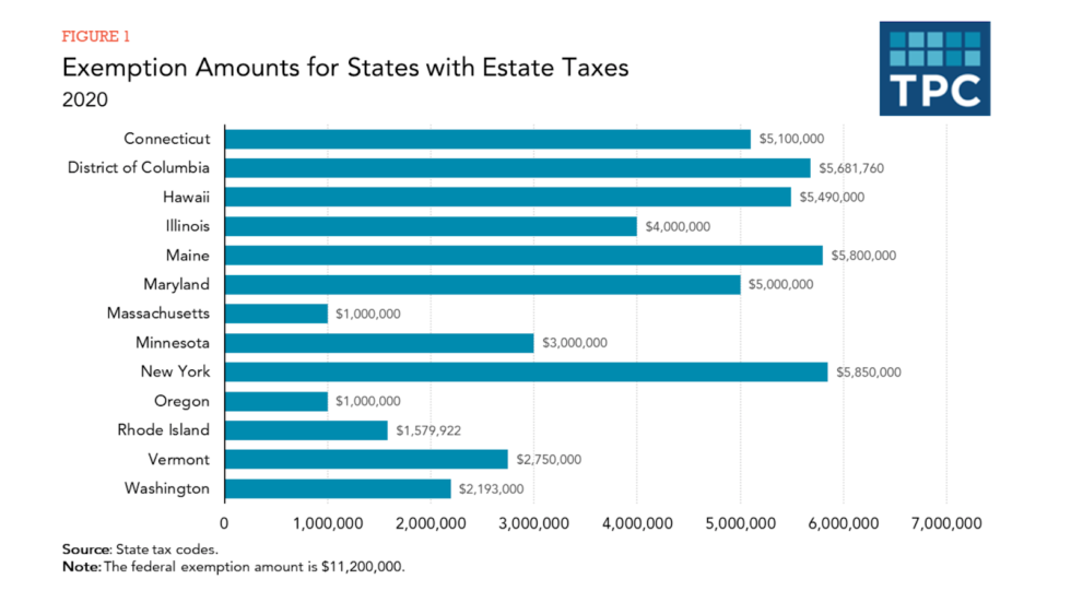 do i have to claim my inheritance on my taxes